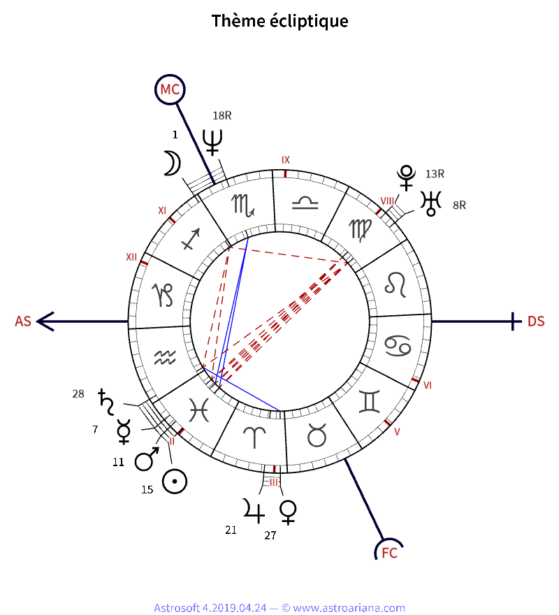Thème de naissance pour Bertrand Cantat — Thème écliptique — AstroAriana